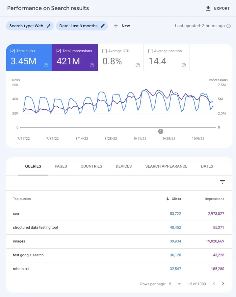 GSC-SEO Datos de Google Search console